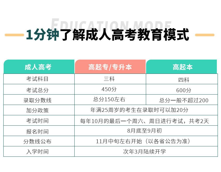 环境工程(图2)